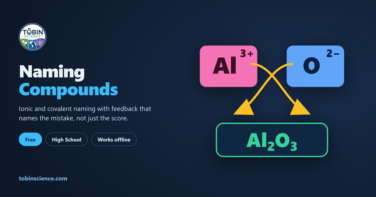 Naming Binary Compounds cover art